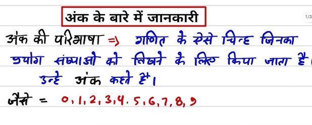 You are currently viewing अंक का अर्थ | meaning of digit in hindi